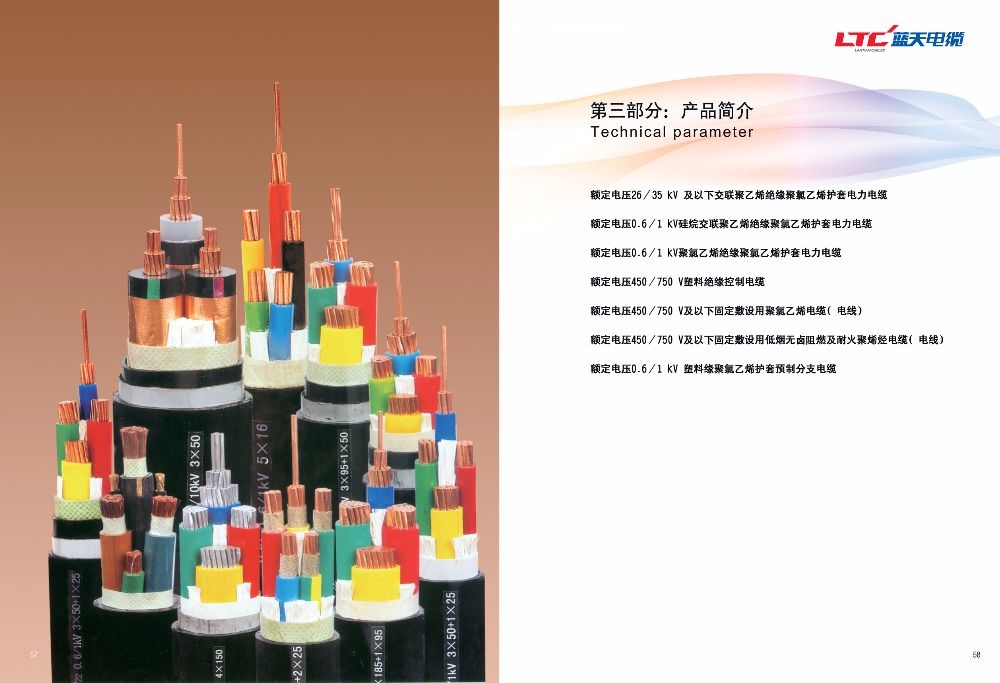 部分產(chǎn)品